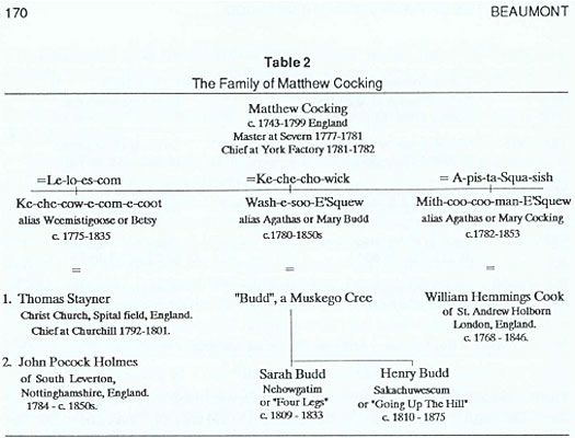 The Family of Matthew Cocking