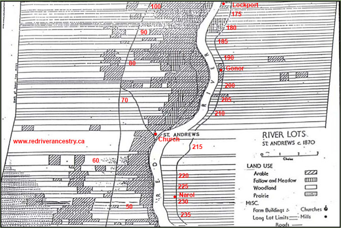 River Lots - Red River